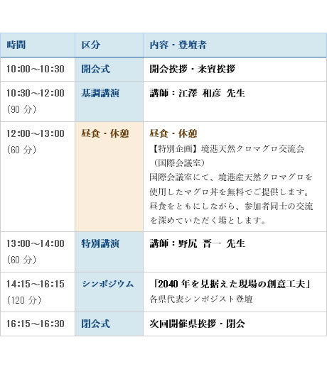 実施プログラム